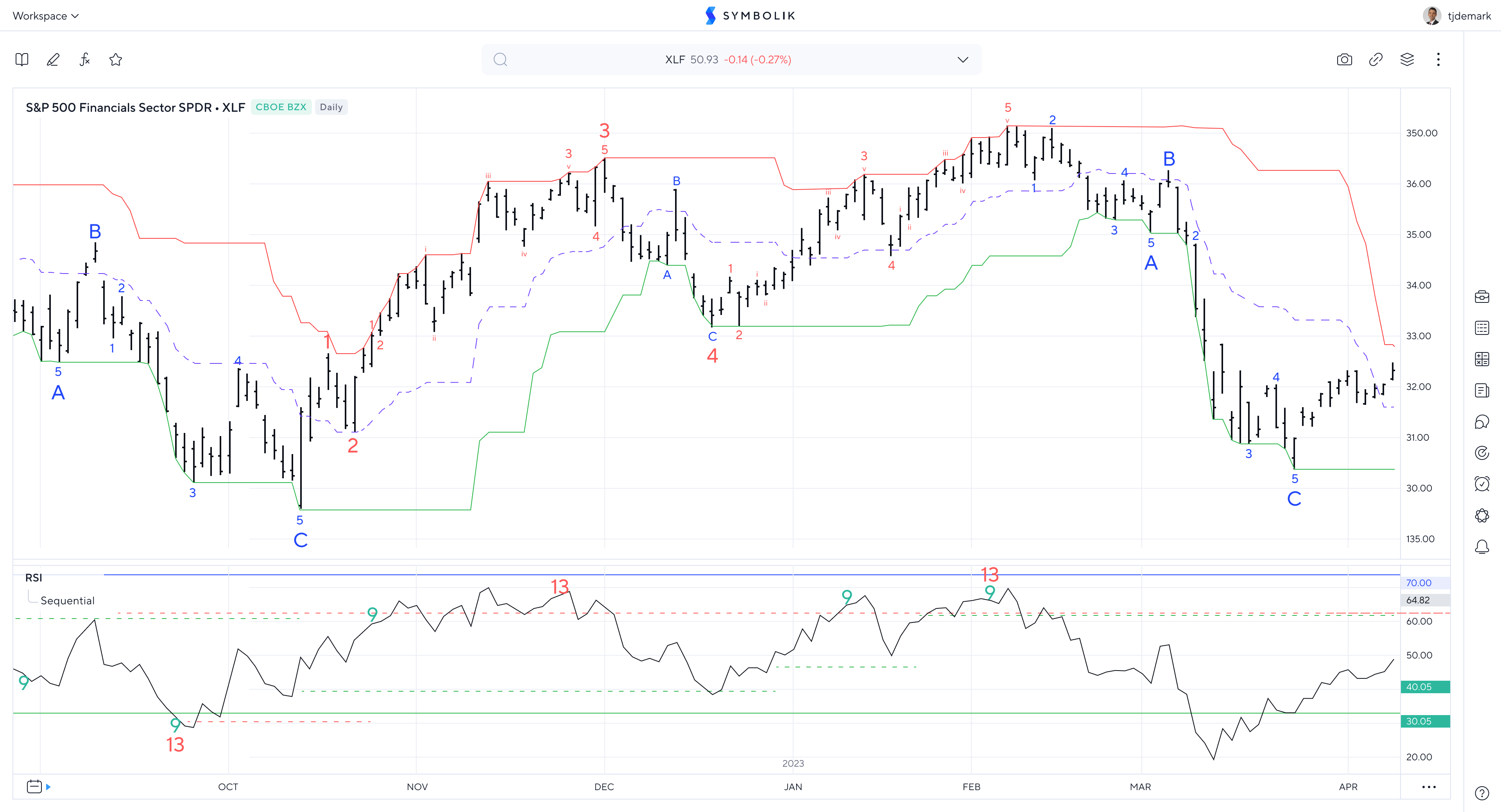 Chart-tools.