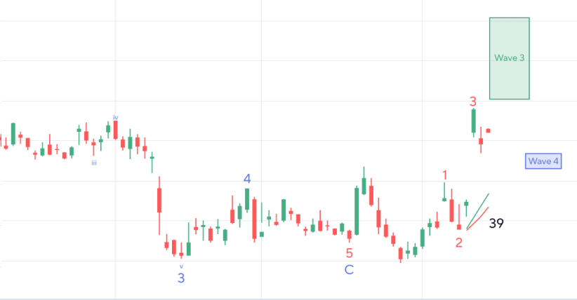 addon-ATM-Elliott-Wave-preview