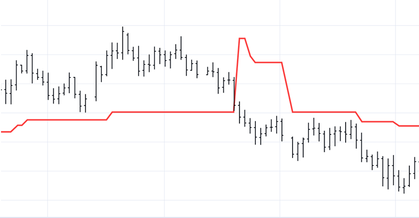 addon-Larry-Williams-Futures-Indicators-preview